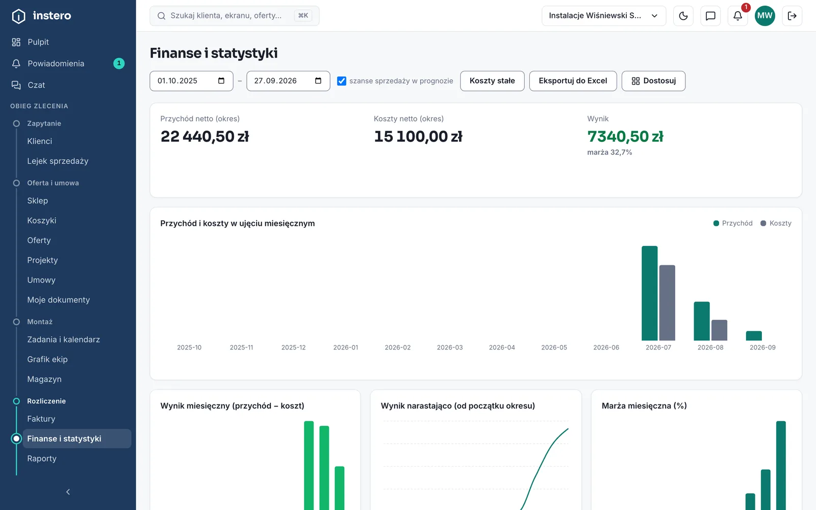 Finanse. Zakres dat u góry steruje wszystkim poniżej.