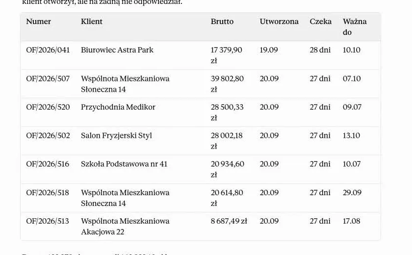 Tabela ofert bez odpowiedzi w odpowiedzi Claude